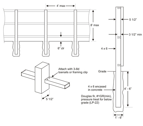 BPC-023 Fence Requirements